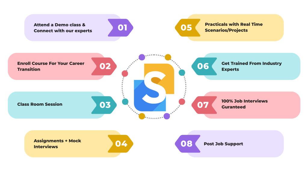 Colourful Modern Infographic Mind Map Presentation 2